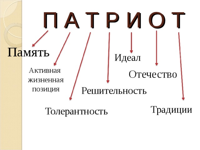 П А Т Р И О Т Память Идеал Активная жизненная позиция Отечество Решительность Традиции Толерантность 