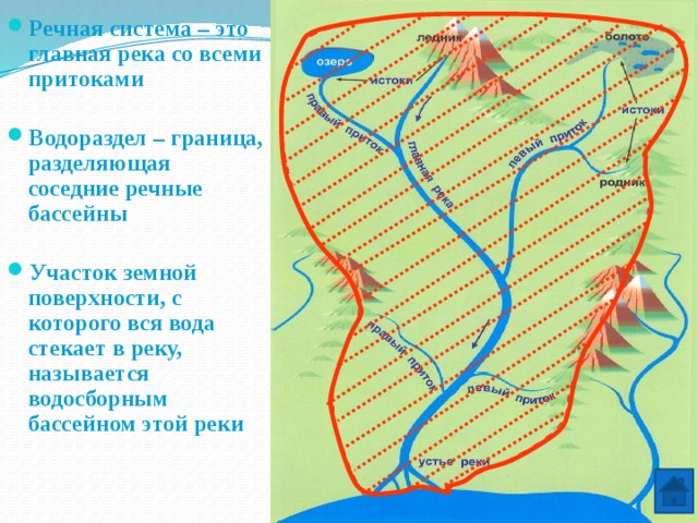 Речная система  – это главная река со всеми притоками  Водораздел – граница, разделяющая соседние речные бассейны  Участок земной поверхности, с которого вся вода стекает в реку, называется водосборным бассейном этой реки 