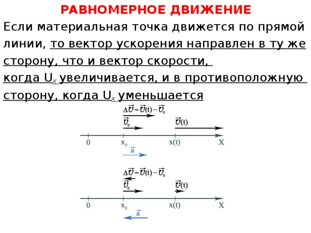 Ускорение направлено против движения. Движение скорость ускорение. Векторы перемещения скорости и ускорения. Вектор ускорения направлен противоположно вектору скорости.