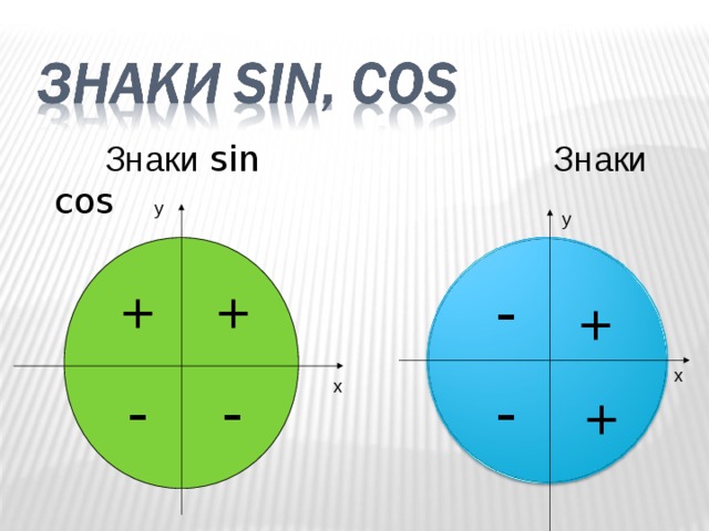 Знаки по четвертям. Знаки sin cos TG CTG. Sin cos TG знаки. Знаки cos и sin по четвертям. Sin x знаки.