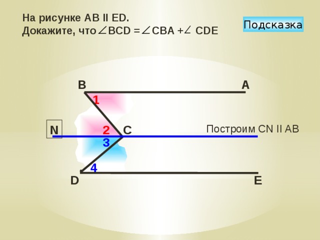 На рисунке АВ II ЕD. Докажите, что ВСD = CBA + CDE Подсказка A B 1 Построим CN II AB 2 N C 3 Б.Г. Зив, В.М. Мейлер «Дидактические материалы по геометрии для 7 класса» 4 D E