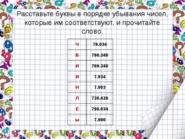 Расставьте буквы в порядке убывания чисел, которые им соответствуют, и прочитайте слово. Ч 79.034 В 790.340 И 709.340 И 7.934 Н 7.903 Л 730.430 Е 790.034 ы 7.900 