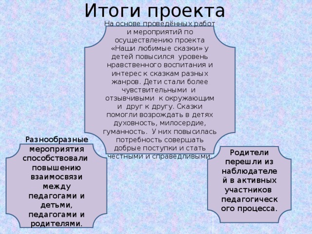 Итоги проекта На основе проведённых работ и мероприятий по осуществлению проекта «Наши любимые сказки» у детей повысился уровень нравственного воспитания и интерес к сказкам разных жанров. Дети стали более чувствительными и отзывчивыми к окружающим и друг к другу. Сказки помогли возрождать в детях духовность, милосердие, гуманность. У них повысилась потребность совершать добрые поступки и стать честными и справедливыми. Разнообразные мероприятия способствовали повышению взаимосвязи между педагогами и детьми, педагогами и родителями. Родители перешли из наблюдателей в активных участников педагогического процесса. 