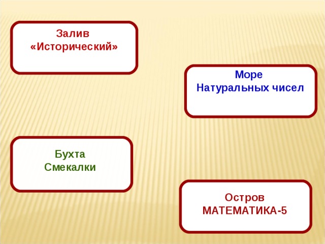 Залив «Исторический» Море Натуральных чисел Бухта Смекалки Остров МАТЕМАТИКА-5  