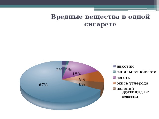 Вредные вещества в одной сигарете другие вредные вещества 