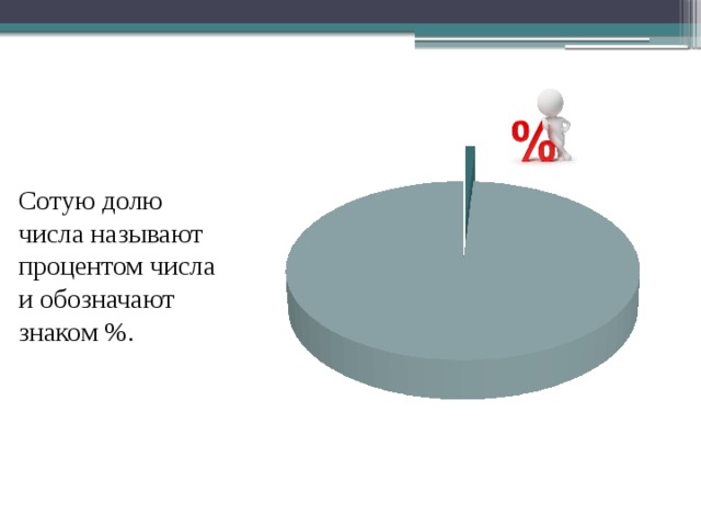 Сотый процент. Сотая доля числа. Сотые доли процента. Сотая доля числа называется. Доли от процента как называется.