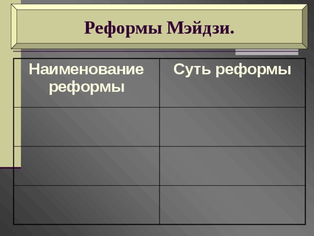 Составьте в тетради план ответа реформы мэйдзи