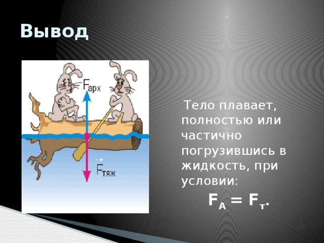 Вывод  Тело плавает, полностью или частично погрузившись в жидкость, при условии:  F A = F т . 