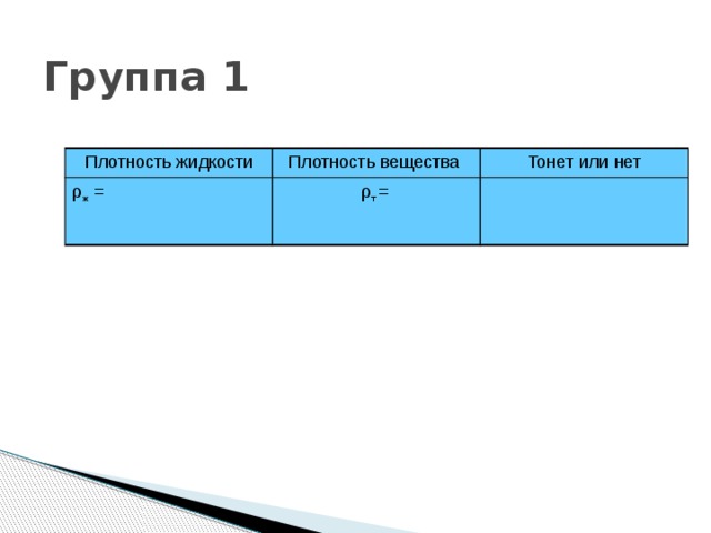 Группа 1 Плотность жидкости Плотность вещества ρ ж = Тонет или нет ρ т =  