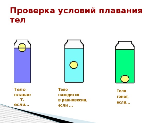 Картофелина тонет в воде. Плавание тел. Условие плавания (равновесия) тела. Условия плавания тел физика 7 класс. Условия плавания тел опыты.