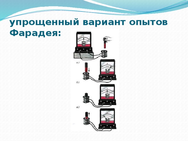 упрощенный вариант опытов Фарадея: 
