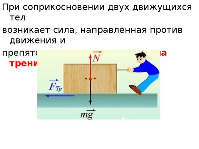 Соприкосновение тел. Силы в природе упругость трение сила тяжести. Сила движения. Сила упругости природа силы. Силы направленные против движения.