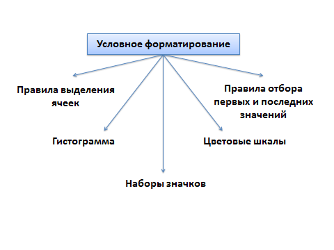 Ксп информатика 7 класс. Ксп информатика 7 класс