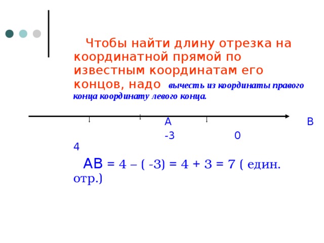   Чтобы найти длину отрезка на координатной прямой по известным координатам его концов, надо  вычесть из координаты правого конца координату левого конца.  А В  - 3 0 4  АВ = 4 – ( -3) = 4 + 3 = 7 ( един. отр.) | | | 