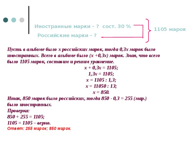 Иностранные марки – ? сост. 30 % 1105 марок Российские марки – ? Пусть в альбоме было х российских марок, тогда 0,3х марок было иностранных. Всего в альбоме было (х +0,3х) марок. Зная, что всего было 1105 марок, составим и решим уравнение. х + 0,3х = 1105; 1,3х = 1105; х = 1105 : 1,3; х = 11050 : 13; х = 850. Итак, 850 марок было российских, тогда 850  0,3 = 255 (мар.) было иностранных. Проверка: 850 + 255 = 1105; 1105 = 1105 – верно. Ответ: 255 марок; 850 марок. 