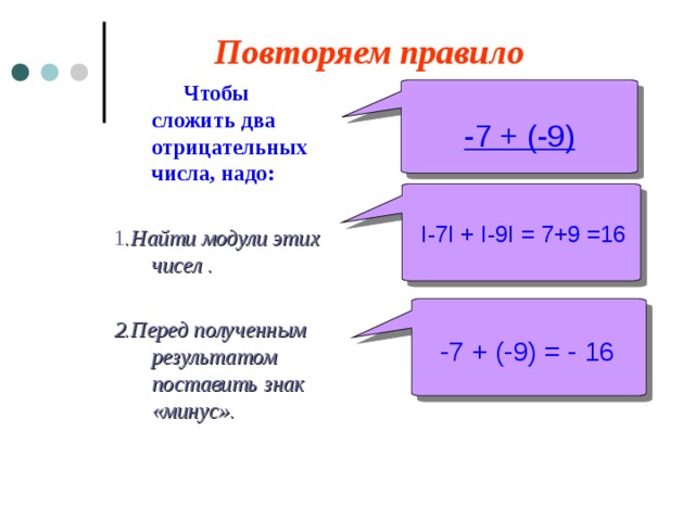  -7 + (-9)   I-7I + I-9I = 7+9 =16  -7 + (-9) = - 16 Повторяем правило   Чтобы сложить два отрицательных числа, надо:  1 .Найти модули этих чисел  . 2.Перед полученным результатом поставить знак «минус».    