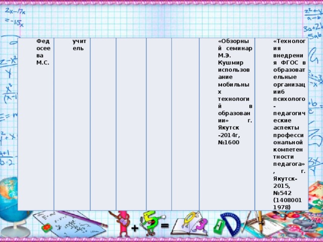 Федосеева М.С. учитель «Обзорный семинар М.Э. Кушмир использование мобильных технологий в образовании» г. Якутск -2014г, №1600 «Технология внедрения ФГОС в образовательные организации6 психолого- педагогические аспекты профессиональной компетентности педагога», г. Якутск-2015, №542 (14080011978) 
