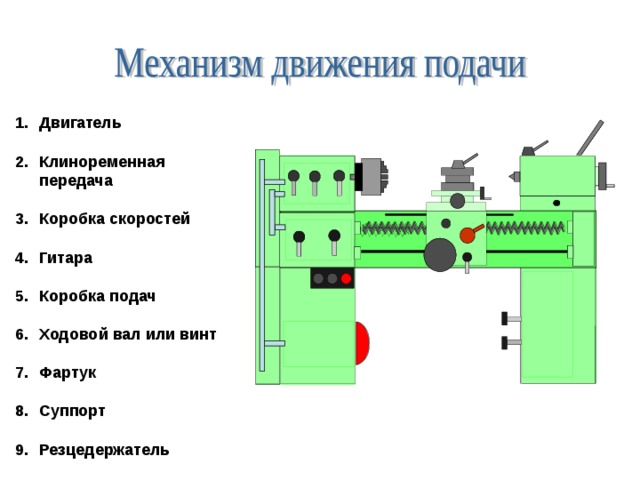 Клиноременная передача схема