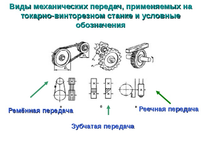 Назовите тип передачи движения представленный на рисунке