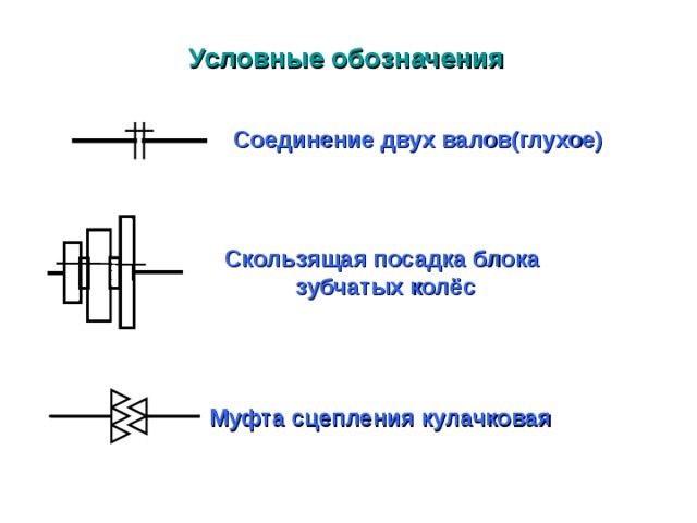 Муфта на схеме