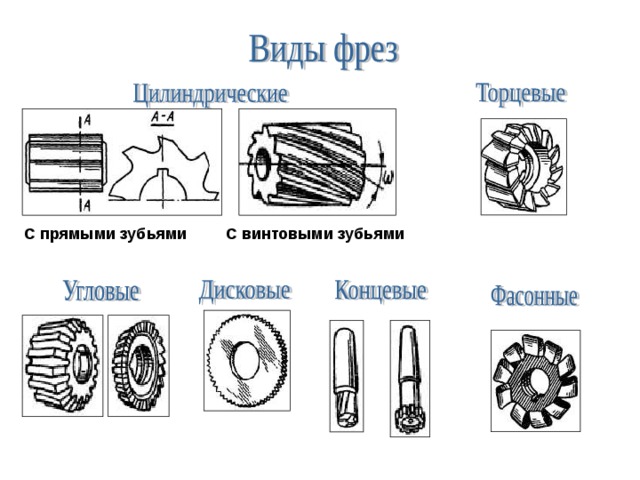 С винтовыми зубьями С прямыми зубьями 