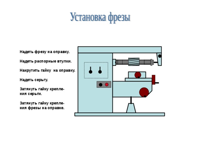 Надеть фрезу на оправку.  Надеть распорные втулки.  Накрутить гайку на оправку.  Надеть серьгу.  Затянуть гайку крепле- ния серьги.  Затянуть гайку крепле- ния фрезы на оправке. 