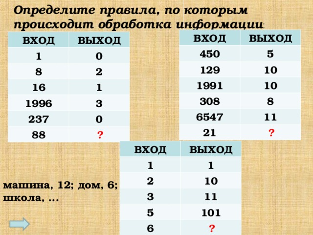 Узнай правила. Определите правила, по которым происходит обработка информации:. Обработка информации вход 1 выход 0. Обработка информации вход выход 5 класс. Правила по которым обрабатывается информация.