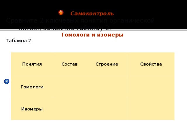 Самоконтроль Сравните 2 ключевых понятия органической химии, заполнив таблицу 2. Гомологи и изомеры Таблица 2. Понятия Состав Гомологи Строение Изомеры Свойства            