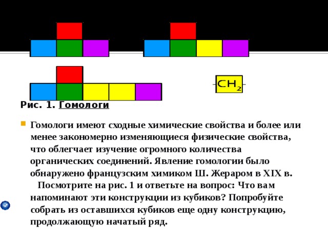         Рис. 1. Гомологи Гомологи имеют сходные химические свойства и более или менее закономерно изменяющиеся физические свойства, что облегчает изучение огромного количества органических соединений. Явление гомологии было обнаружено французским химиком Ш. Жераром в XIX в.  Посмотрите на рис. 1 и ответьте на вопрос: Что вам напоминают эти конструкции из кубиков? Попробуйте собрать из оставшихся кубиков еще одну конструкцию, продолжающую начатый ряд.   