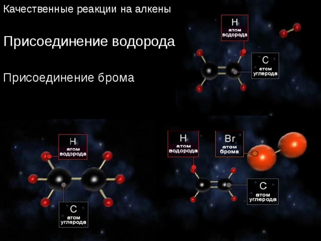 Качественные реакции на алкены Присоединение водорода Присоединение брома Клок Г.Д. учитель химии г.Нижневартовск 6 