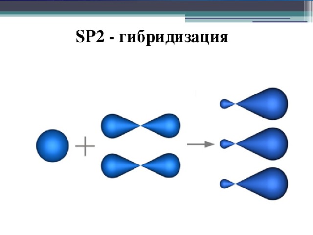 Этилен гибридизация углерода. SP^2-SP 2 − гибридизации?. Графен sp2 гибридизация. Sp2 гибридизация схема. (SP 2 - гибридизация). Алкена.