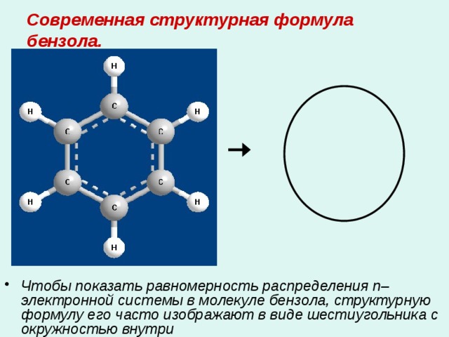 Современная структурная формула бензола. Чтобы показать равномерность распределения п–электронной системы в молекуле бензола, структурную формулу его часто изображают в виде шестиугольника с окружностью внутри 