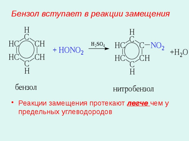 Бензол вступает в реакции замещения Реакции замещения протекают легче  чем у предельных углеводородов 