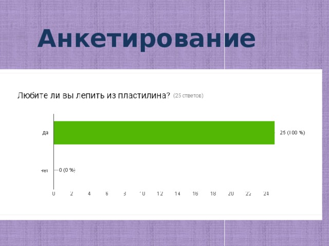 Анкетирование 