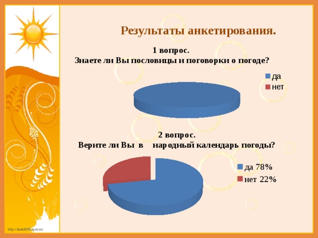 Результаты анкетирования. 