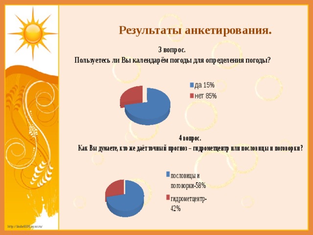 Результаты анкетирования. 