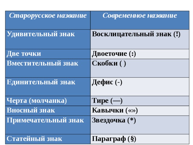 Ломоносов приводит восемь знаков препинания