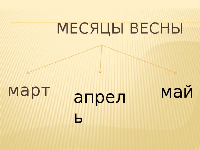  Месяцы весны март май апрель 