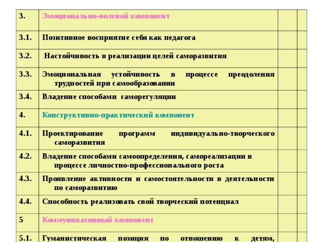 3. Эмоционально-волевой компонент 3.1. Позитивное восприятие себя как педагога 3.2.  Настойчивость в реализации целей саморазвития 3.3. Эмоциональная устойчивость в процессе преодоления трудностей при самообразовании 3.4. Владение способами саморегуляции 4. Конструктивно-практический компонент 4.1. Проектирование программ индивидуально-творческого саморазвития 4.2. Владение способами самоопределения, самореализации в процессе личностно-профессионального роста 4.3. Проявление активности и самостоятельности в деятельности по саморазвитию 4.4. Способность реализовать свой творческий потенциал 5 Коммуникативный компонент 5.1. Гуманистическая позиция по отношению к детям, педагогической деятельности 5.2. Потребность в общении, взаимодействии с учащимися 5.3. Проявление эмпатии 5.4. Владение технологиями диалогового общения, сотрудничества 