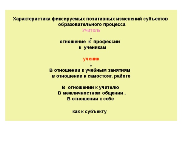 Характеристика фиксируемых позитивных изменений субъектов  образовательного процесса  Учитель   отношение к профессии  к ученикам   ученик   В отношении к учебным занятиям  в отношении к самостоят. работе   В отношении к учителю  В межличностном общении .  В отношении к себе  как к субъекту  