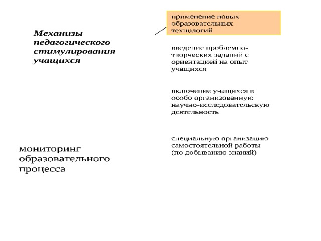 Механизы педагогического стимулирования учащихся  применение новых образовательных технологий
             
            
             
            
             
              введение проблемно-творческих заданий с ориентацией на опыт учащихся
             
            
             
            
             
              включение учащихся в особо организованную научно-исследовательскую деятельность
             
            
             
            
             
              специальную организацию самостоятельной работы
              (по добыванию знаний)
             
            
             
            
             
              мониторинг образовательного процесса применение новых образовательных технологий введение проблемно-творческих заданий с ориентацией на опыт учащихся включение учащихся в особо организованную научно-исследовательскую деятельность специальную организацию самостоятельной работы (по добыванию знаний) мониторинг образовательного процесса 