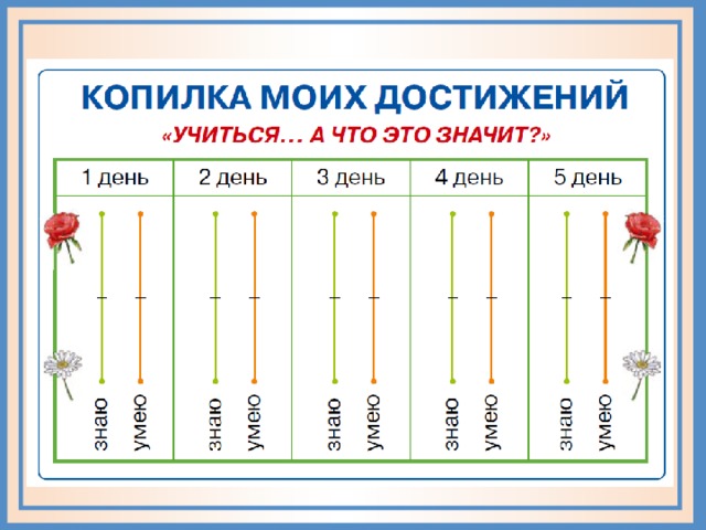 Карта достижений 1 класс