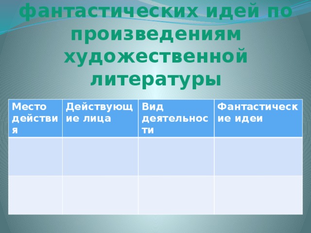 Матрица фантастических идей по произведениям художественной литературы Место действия Действующие лица Вид деятельности Фантастические идеи 