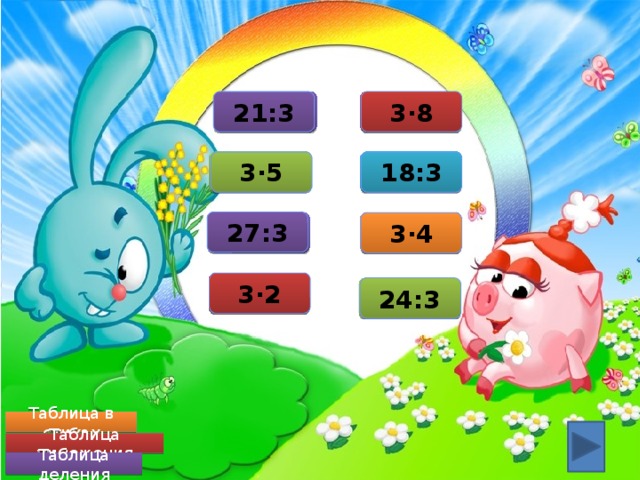 24 3∙8 7 21:3 18:3 3∙5 15 6 27:3 12 3∙4 9 6 3∙2 24:3 8 Таблица в стихах Таблица умножения Таблица деления 