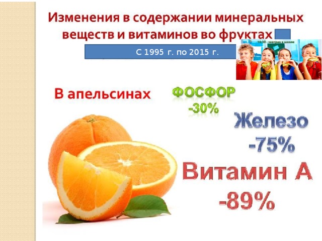 С 1995 г. по 2015 г. 