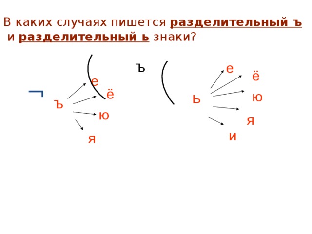 Картинки ъ и ь знаки