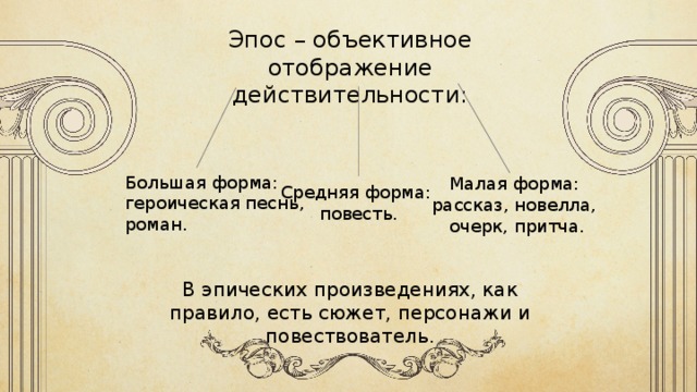 Назовите литературное направление в основе которого лежит объективное изображение действительности