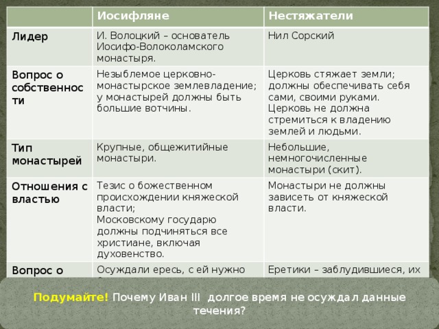 Линия сравнения история 7 класс. Линия сравнения иосифляне нестяжатели таблица. Аблицуе "нестяжатели и иосифляне". Иосифляне и нестяжатели сравнительная таблица. Критерии настяжалении исифляне.