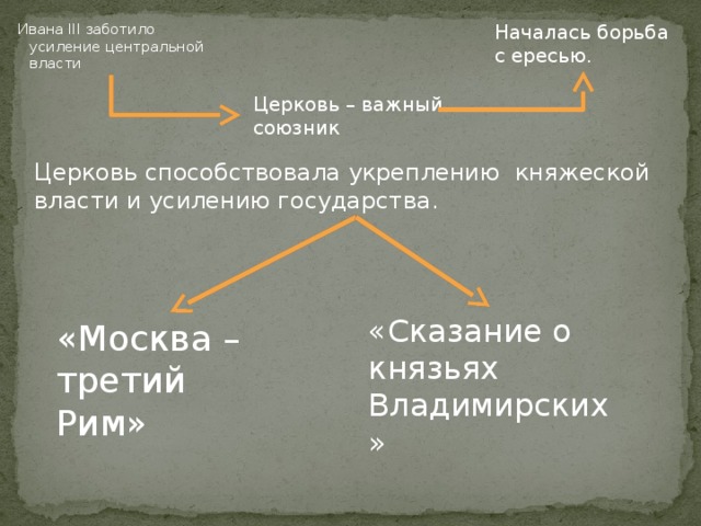 Усиление страны. Иван 3 и власть. Иван 3 укрепление власти. Усиление княжеской власти. Внешние усиления власти Ивана 3.