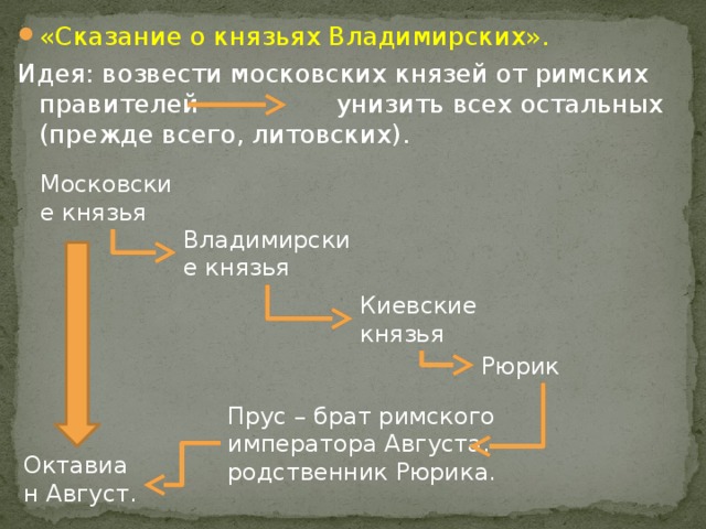 План ответа по теме отношения литовских и московских князей